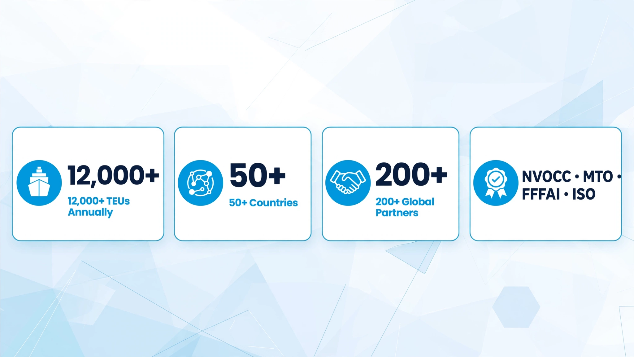 12,000+ TEUs annually, 50+ countries, 200+ global partners. NVOCC, MTO, FFFAI, ISO.